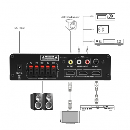 Pyle PFA540BT 5-Channel Bluetooth Amplifier