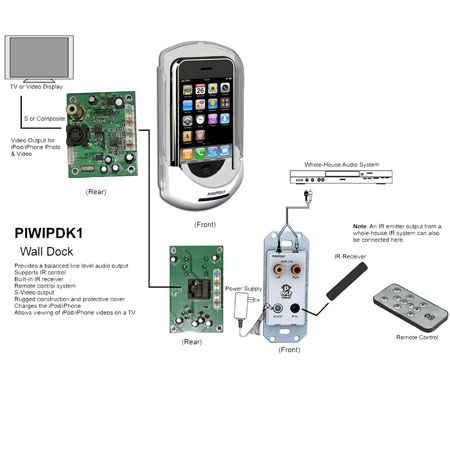 Pyle iPod/iPhone In-Wall Mounted Audio/Video Docking Center