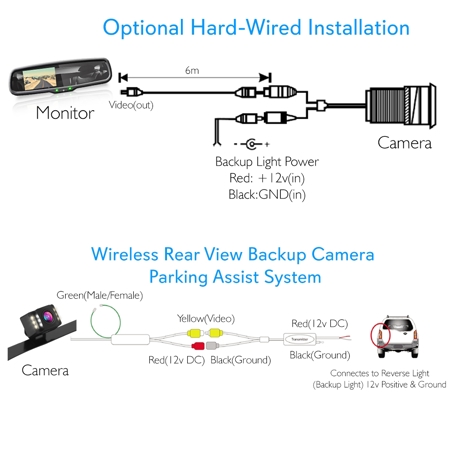 Pyle PLCM4590WIR Wireless Backup Camera & Monitor Parking Assist System