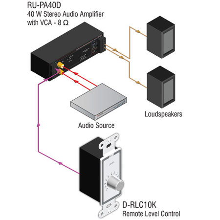 RDL D-RLC10K Rotary Remote Level Control, 0 to 10 kOhms, Black