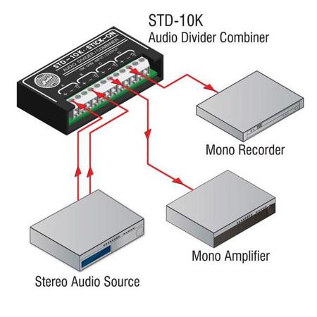 RDL STD-10K Passive Audio Divider/Combiner, 10 kOhms