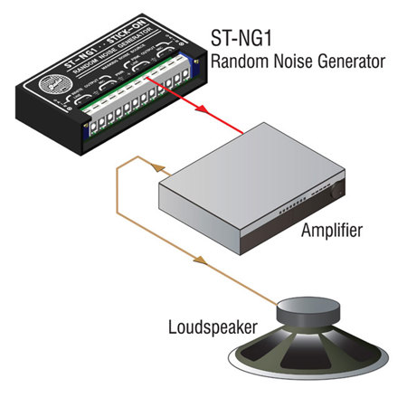 RDL Stick-On Series ST-NG1 White and Pink Noise Generator