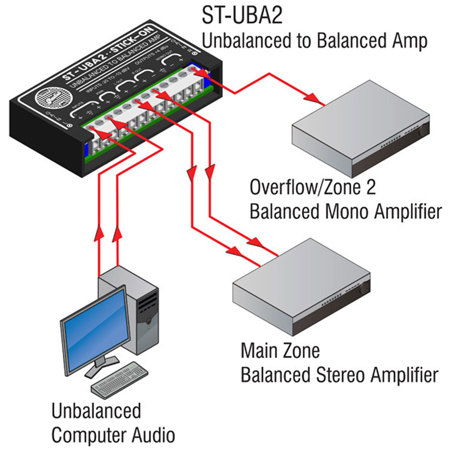 RDL ST-UBA2 2-Channel Unbalanced to Balanced Amplifier