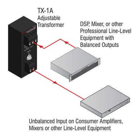 RDL TX-1A Adjustable Balanced to Unbalanced Line Transformer