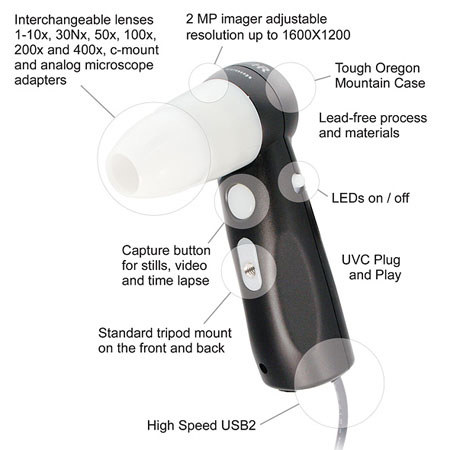 Safariland ProScope HR2 CSI Lab Kit
