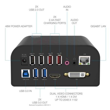 Sabrent USB 3.0 Universal Docking Station with Stand for Tablets and Laptops