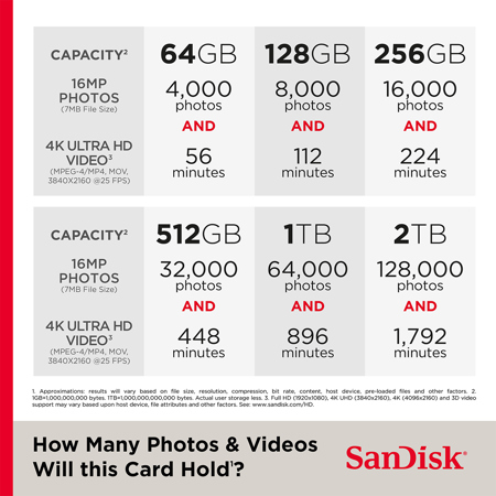 SanDisk microSD Express UHS-I microSDXC Memory Card - Adorama