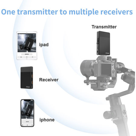 Shimbol ZO500 500' Line-of-Sight Dual HDMI Wireless Video Transmission System