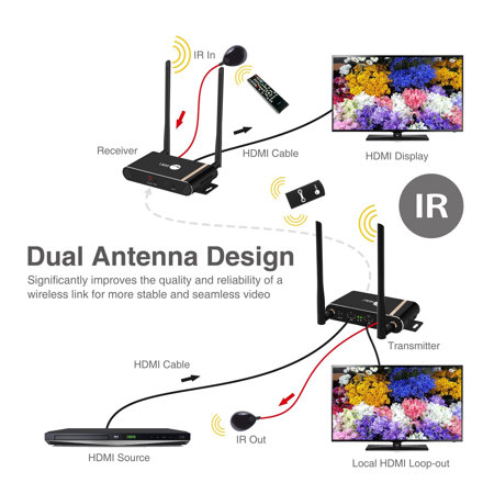 SIIG Dual Antenna Wireless Multi Channel Expandable HDMI Extender