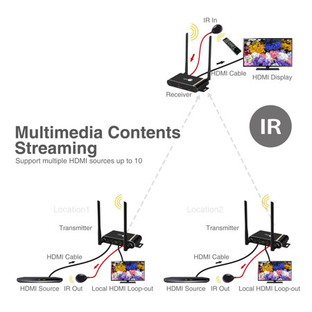 SIIG Dual Antenna Wireless Multi-Channel HDMI Transmitter