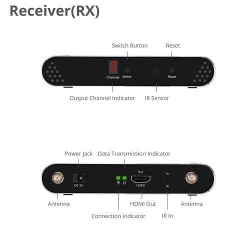 SIIG Dual Antenna Wireless Multi-Channel HDMI Receiver