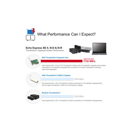 Thunderbolt SONNET Thunderbolt 3 Upgrade Card ジャンク 3 Upgrade