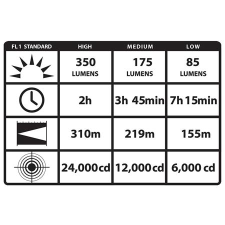 Streamlight Stinger LED Flashlight with NiCd Battery, without Charger, 400 Lumen