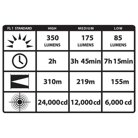 Streamlight Stinger HPL LED Flashlight with 120V AC Smart Charger, 800 Lumens