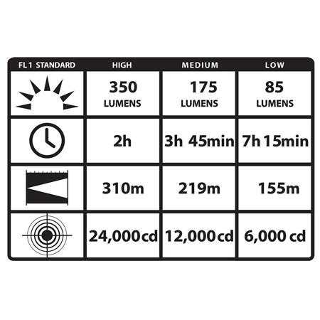 Streamlight Stinger DS LED Flashlight with 12V DC Steady Charger, 350 Lumens