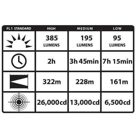 Streamlight PolyStinger LED Flashlight w/NiMH Battery, without Charger,385 Lumen