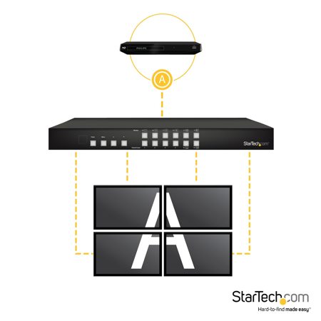 StarTech 4x4 HDMI Matrix Switch with Picture-&-Picture Multiviewer or Video Wall