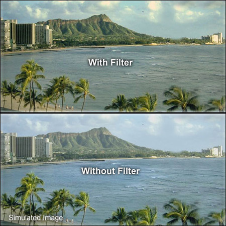 Tiffen 127mm Warm UV 17 Haze-17 (Ultra Violet) Glass Filter