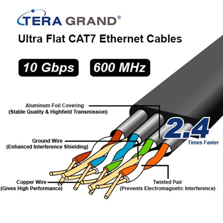 AX73 Router doesn't see Ethernet cable in WAN port : r