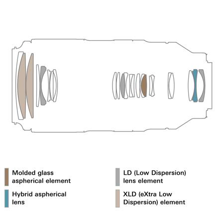 美品TAMRON 50-400mm F4.5-6.3 Di III VC VXD Amazon.com : Tamron 50-400mm f/4.5-6.3 Di III VC VXD Lens for Sony