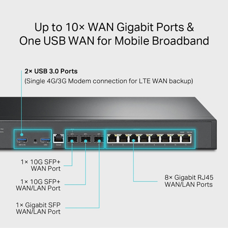 TP-Link Omada ER8411 VPN Gateway with 10G Ports ER8411