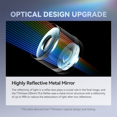 TTArtisan 250mm f/5.6 Reflex Lens for M42 Mount TTAR25056-M42
