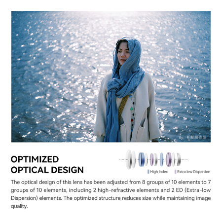 TTARTISAN AF 35mm f/1.8 II Lens for Fuji X, Black