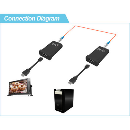 TV Logic 1-Channel HDMI Over Fiber Optics Transmitter Module, Up to 1.2 miles