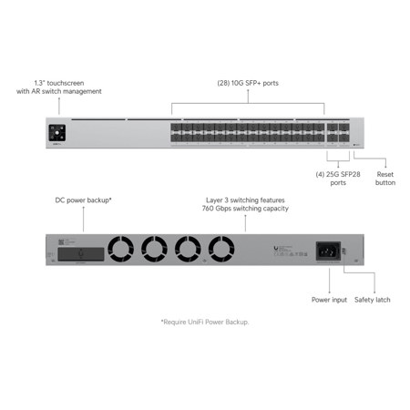 Ubiquiti Networks Hi-Capacity Aggregation 32-Port SFP+ Managed