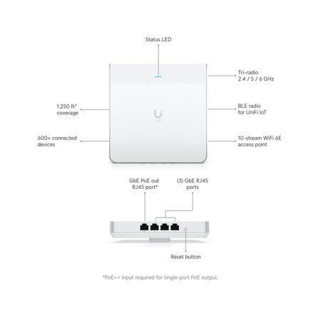 Ubiquiti Networks UniFi U6 Enterprise Tri-Band Wi-Fi 6E Wall Mount