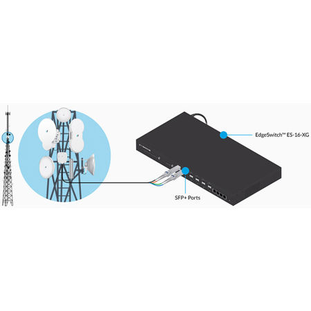 Ubiquiti Networks 10Gbps SFP+ Multi-Mode U Fiber Module, 2x LC, 20 Pack