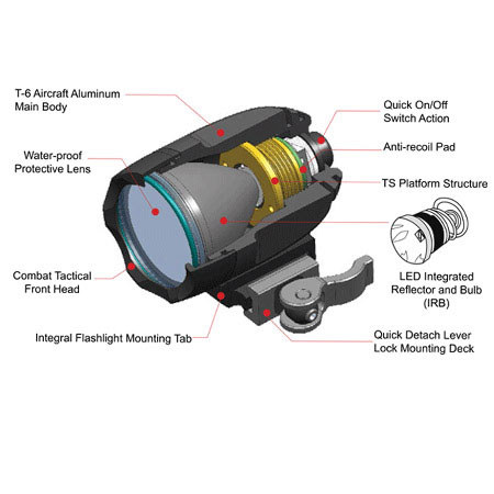 UTG Leapers UTG Rechargeable Long Range LED Scanlight, 530 Lumens