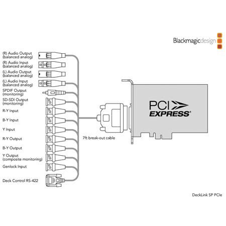 Blackmagic Design Decklink SP PCIe Uncompressed 10-bit Analog Video Capture PCI Card with SDI Output, NTSC/PAL, Mac/Win
