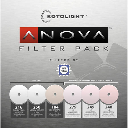 Rotolight RL-ANOVA-2-RFP Replacement Filter Pack f