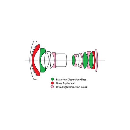 Venus Laowa 17mm f/4 Zero-D Tilt-Shift Lens for Hasselblad XCD