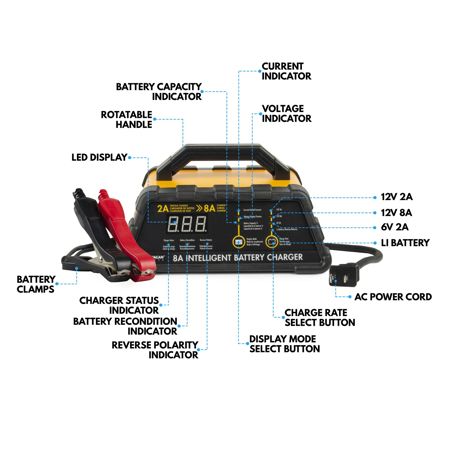 Wagan 8A Intelligent Battery Charger