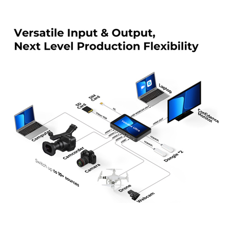 YoloLiv YoloBox Ultra 8