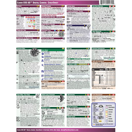 PhotoBert Photo CheatSheet for Canon EOS 6D SLR Camera TC139-12
