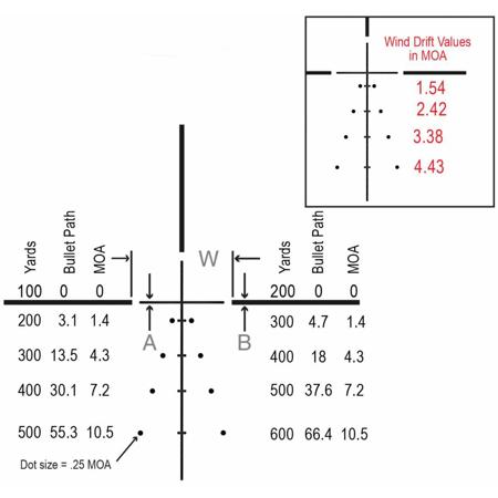 Burris Ballistic Plex Drop Chart