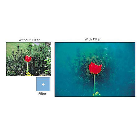 Filtre Carré Cyan Cokin A050 – Filtre Créatif Pour Photo, Compatible Porte-filtres Cokin