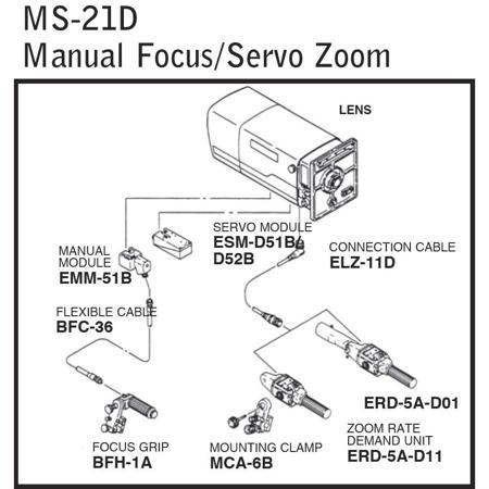 Fujinon Ms 21d Manual Servo Digital Zoom Focus Rear Control Kit Ms 21d Fujinon Ms 21d Manual Servo Digital Zoom Focus Rear Control Kit Ms 21d