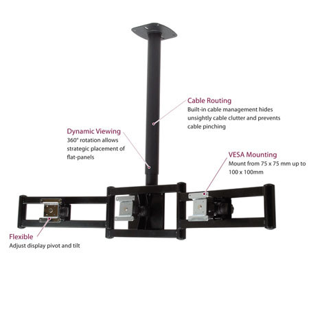 Premier Mounts Multiple Monitor Ceiling Mount For Flat Panels