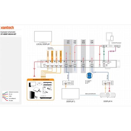 Xantech Ir Receiver Wiring Diagram - Wiring Diagram Schemas