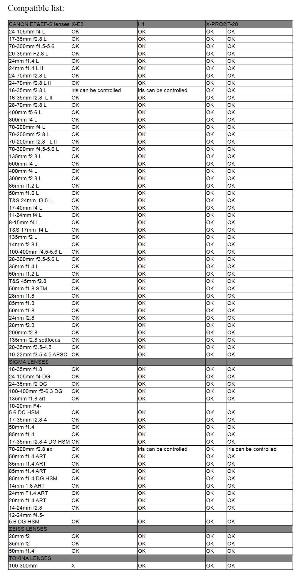 kipon compatible list 