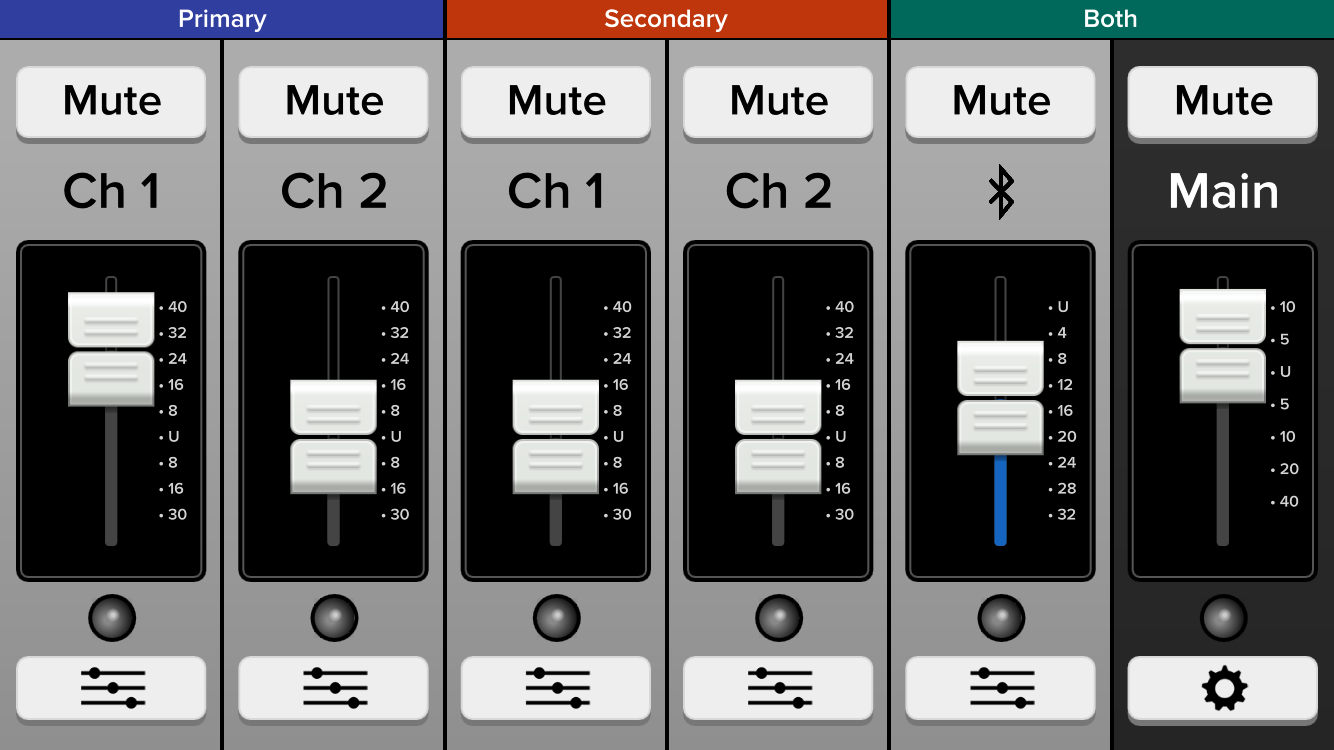 Powerful On-Board Digital Mixer 