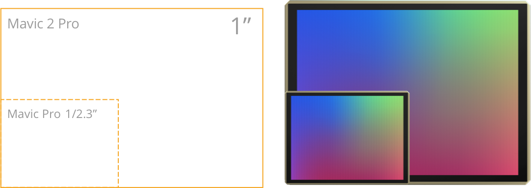 1-inch CMOS Sensor