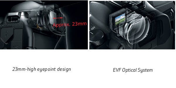 23mm-high Eyepoint Design