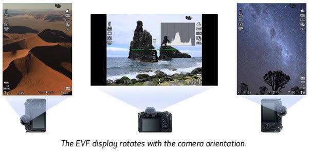 0.5-type OLED EVF with Approx. 3.69 Million Dots
