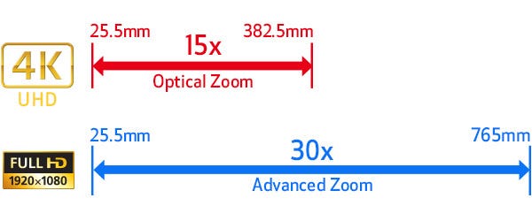 4K