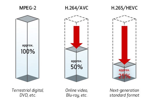 H.265/HEVC